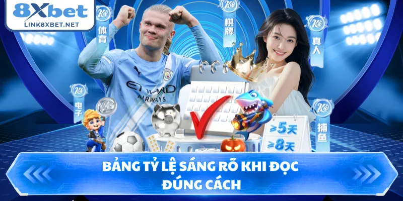 Bảng tỷ lệ sáng rõ khi đọc đúng cách