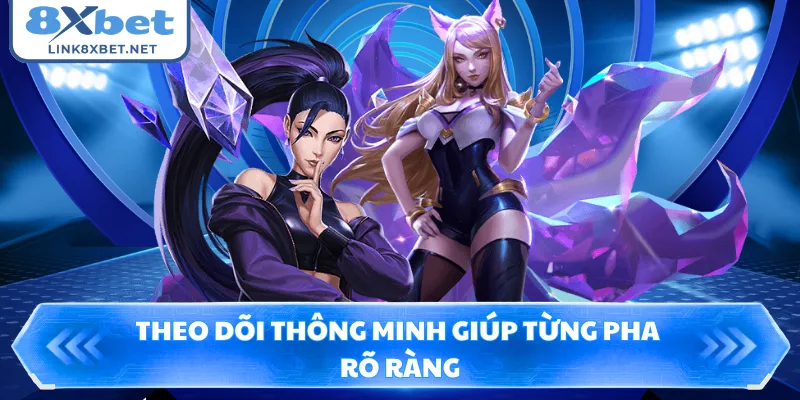 Theo dõi thông minh giúp từng pha rõ ràng